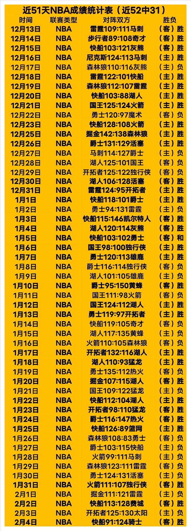 奇才连胜势,头受阻,华盛顿奇才,中国乐彩网,中国乐彩网首页,中国乐彩网首页官方