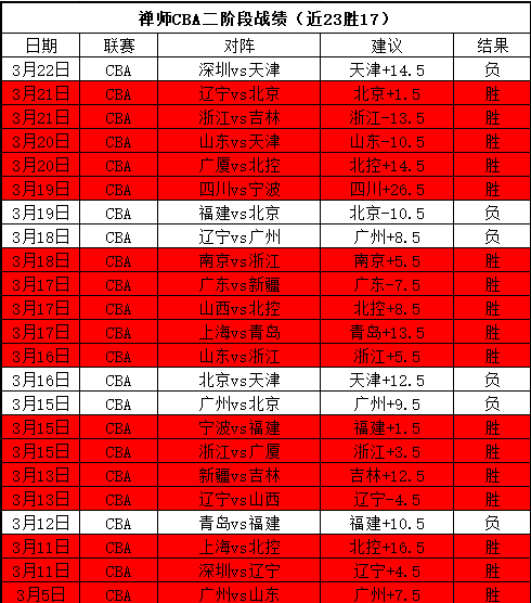 阿隆索履历,不足,芬威仍力挺,中国乐彩网,中国乐彩网首页,中国乐彩网首页官方