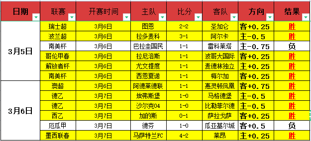 阿隆索履历,不足,芬威仍力挺,中国乐彩网,中国乐彩网首页,中国乐彩网首页官方