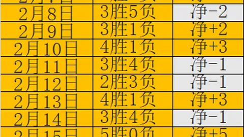 王大雷沙特赛事评分9.4，与澳赛3.7分差距显著