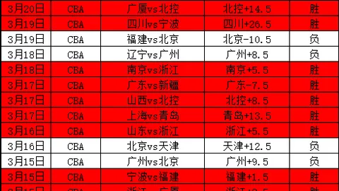 阿隆索履历不足，芬威仍力挺斯洛特专家解析